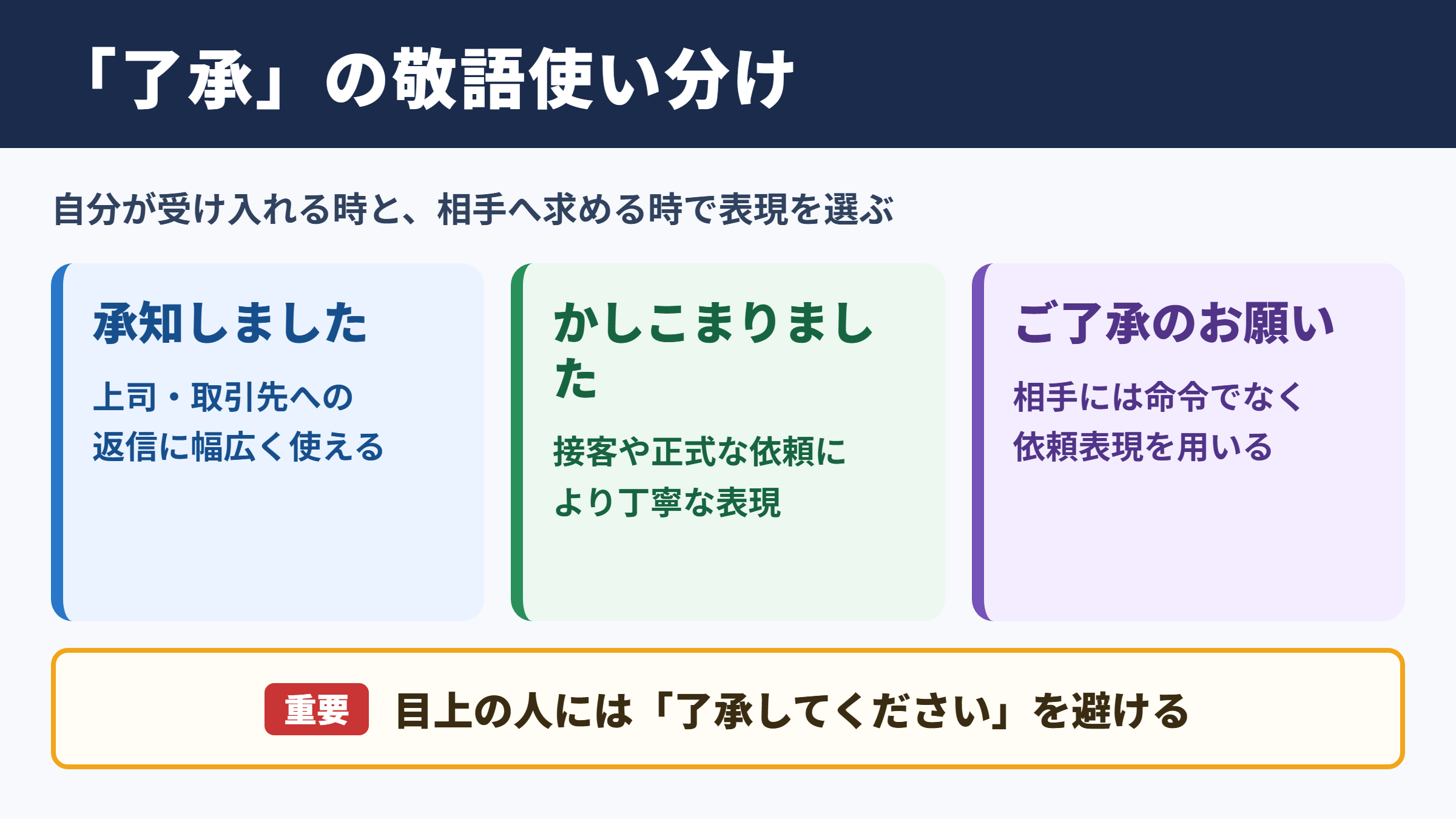 「了承」の敬語一覧表