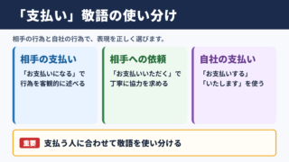 「支払い」の敬語の一覧表