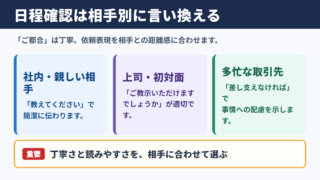 ご都合の良い日を教えてくださいの敬語一覧