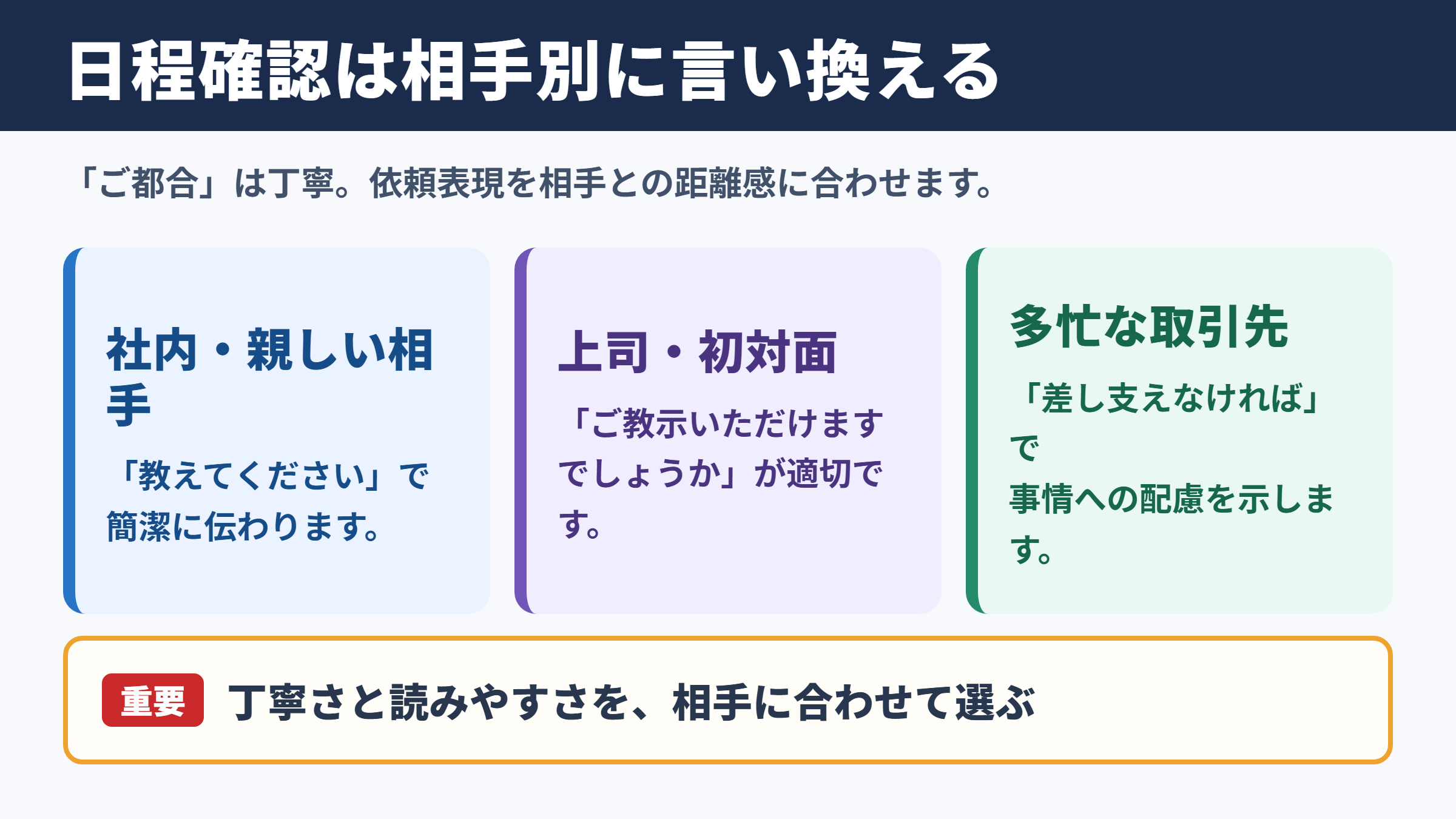 ご都合の良い日を教えてくださいの敬語一覧