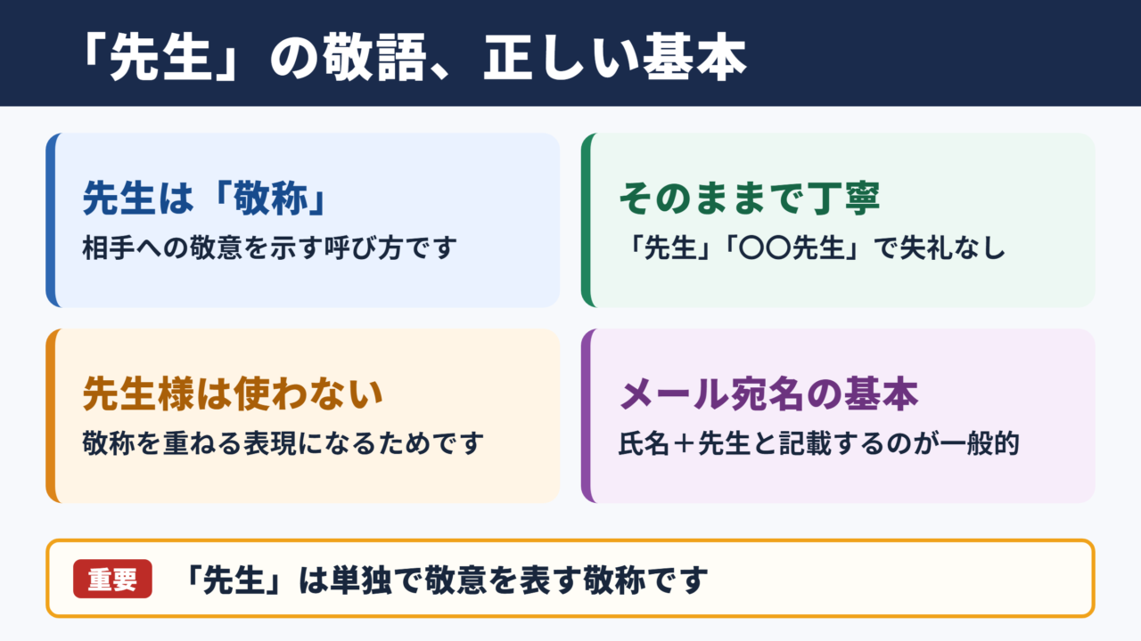 「先生」の敬語表現の一覧