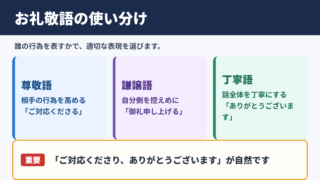 お礼の敬語一覧表