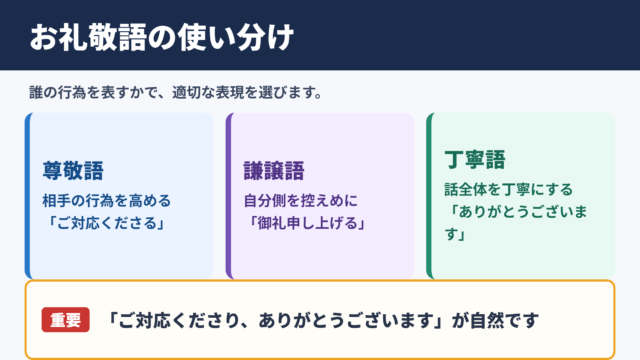 お礼の敬語一覧表