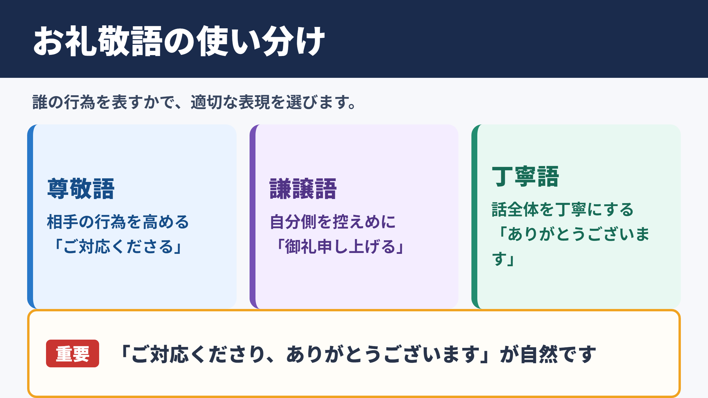 お礼の敬語一覧表