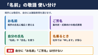 「名前」の敬語の一覧表