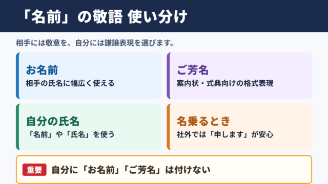 「名前」の敬語の一覧表