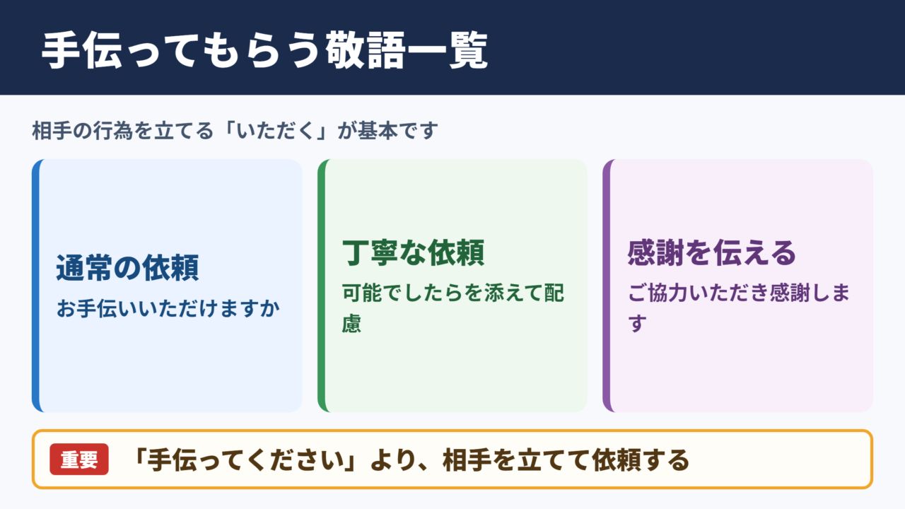 「手伝ってもらう」の敬語の一覧表