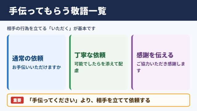 「手伝ってもらう」の敬語の一覧表