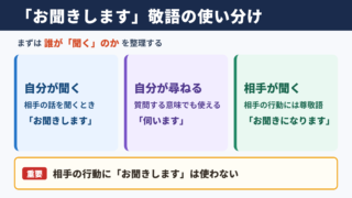 「お聞きします」の敬語一覧表
