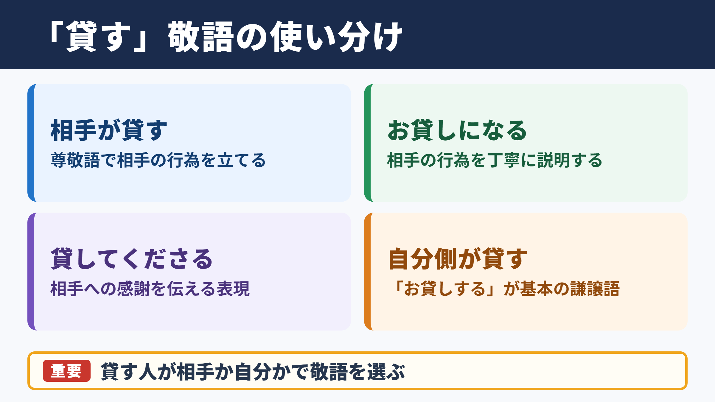 「貸す」の敬語の一覧表