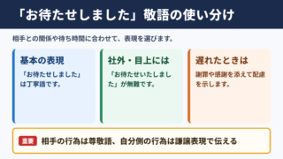 「お待たせしました」の敬語の一覧表