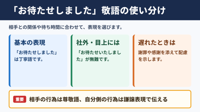 「お待たせしました」の敬語の一覧表