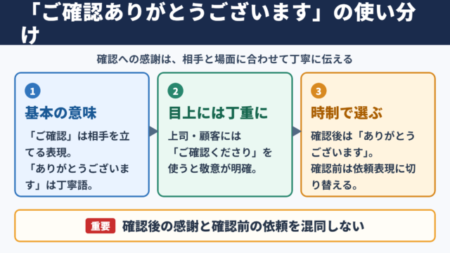 「ご確認ありがとうございます」の敬語一覧表