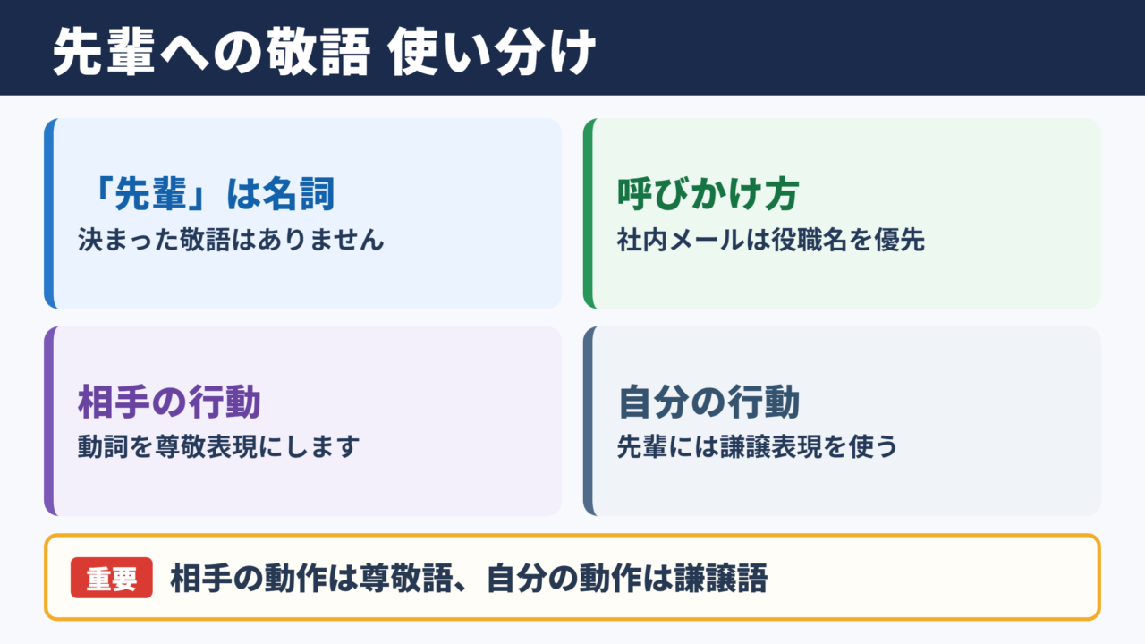 先輩の敬語一覧表