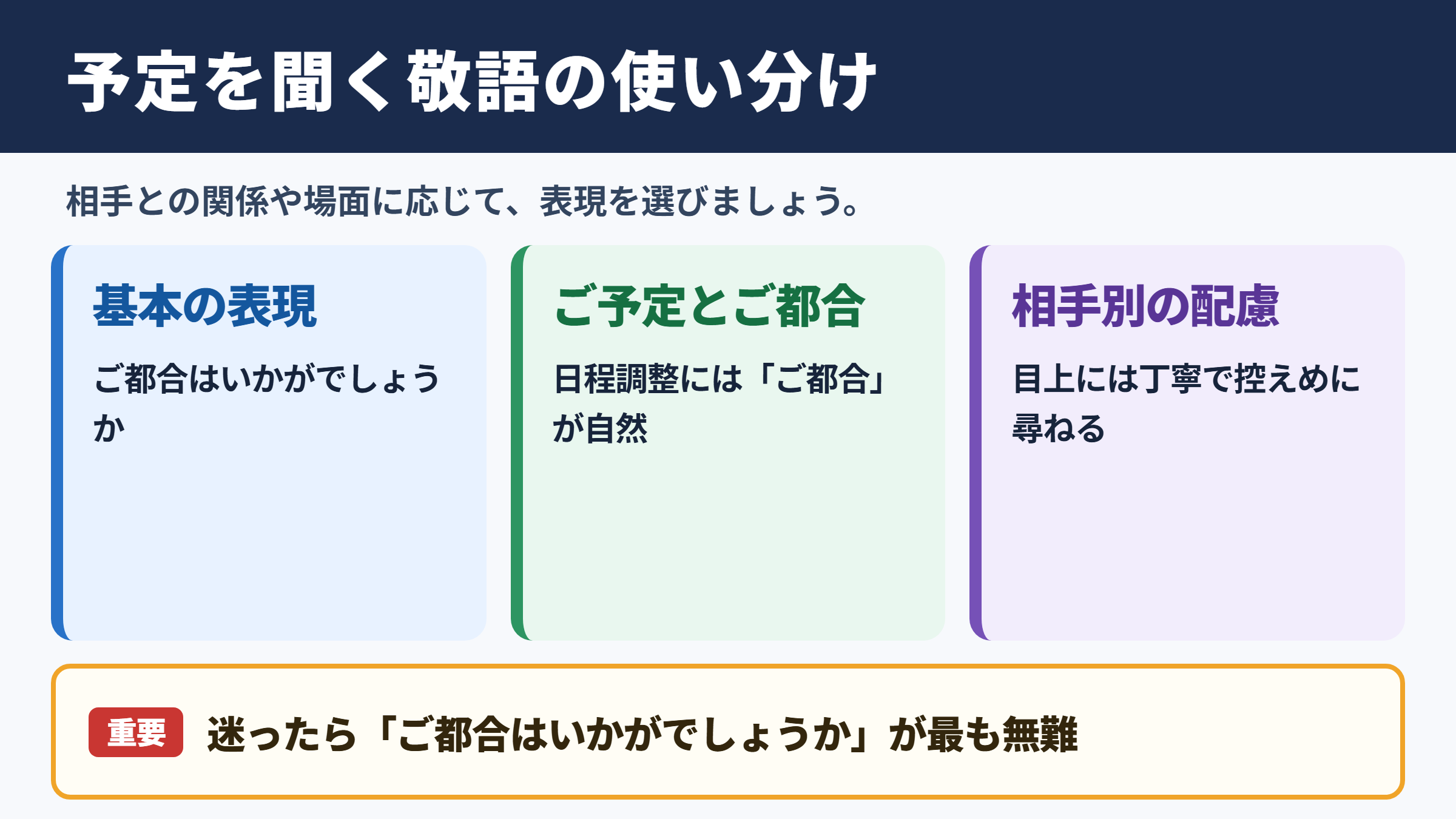 「予定を聞く」の敬語の一覧表
