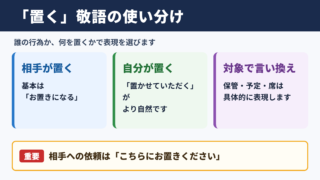 「置く」の敬語一覧表
