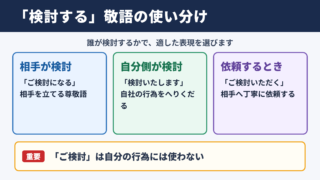 「検討する」の敬語の一覧表