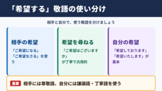 「希望する」の敬語の一覧表