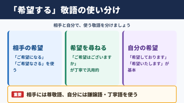 「希望する」の敬語の一覧表