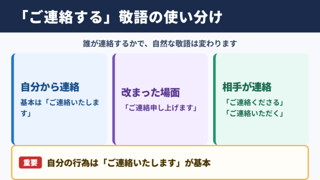 「ご連絡する」の敬語の一覧表