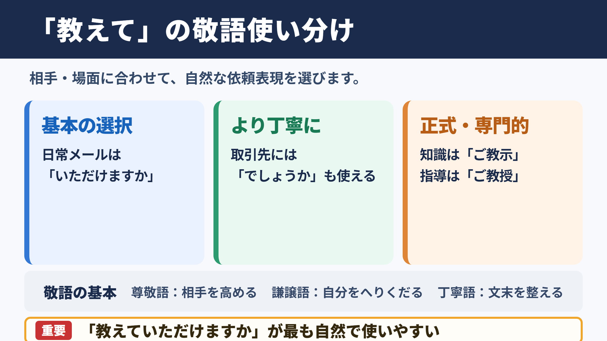 「教えていただけますでしょうか」の敬語の一覧表