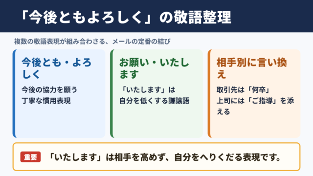 「今後ともよろしくお願いいたします」の敬語一覧表