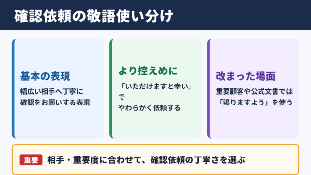 ご確認のほどよろしくお願いいたしますの敬語一覧表