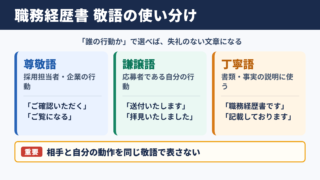職務経歴書の敬語一覧表
