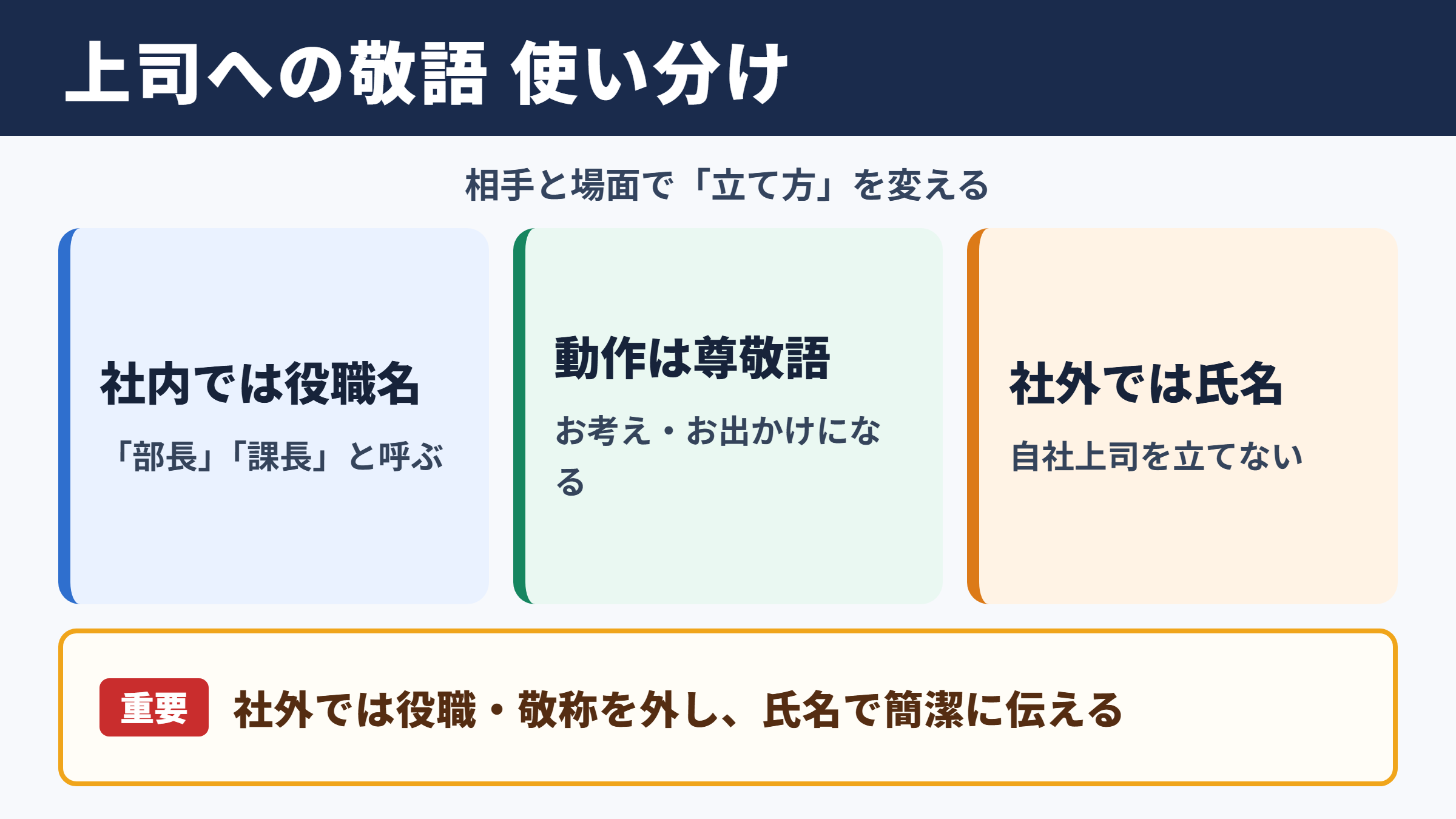 上司の敬語一覧表