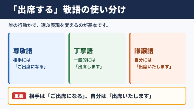 「出席する」の敬語の一覧表