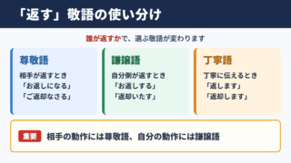 「返す」の敬語の一覧表