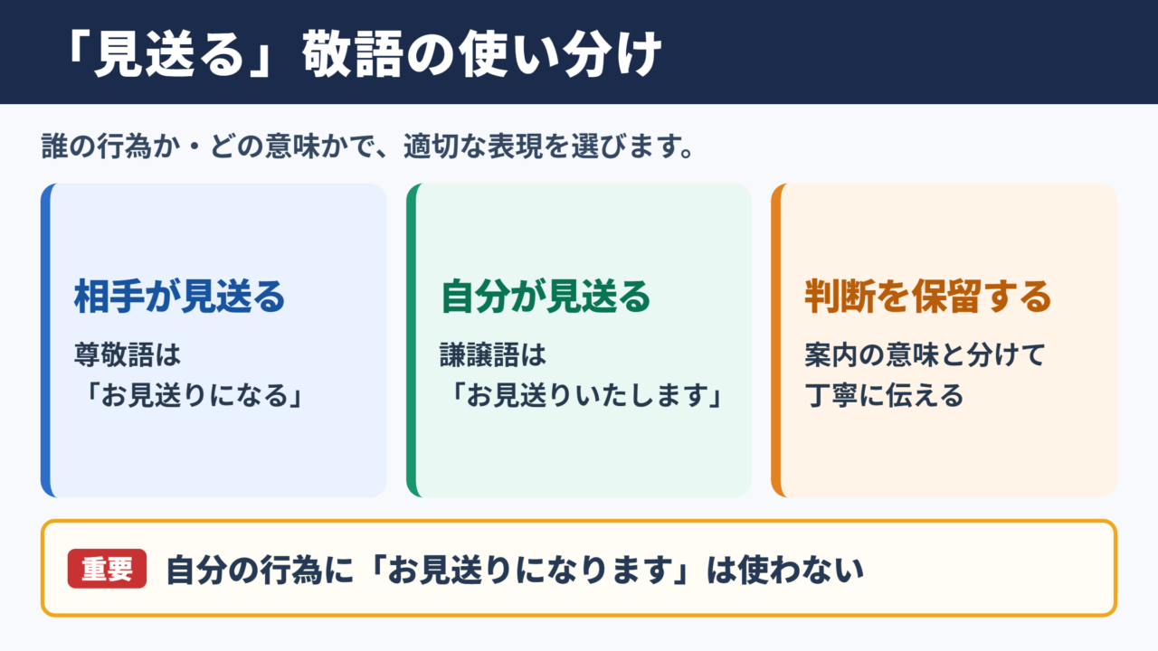 「見送る」の敬語の一覧表