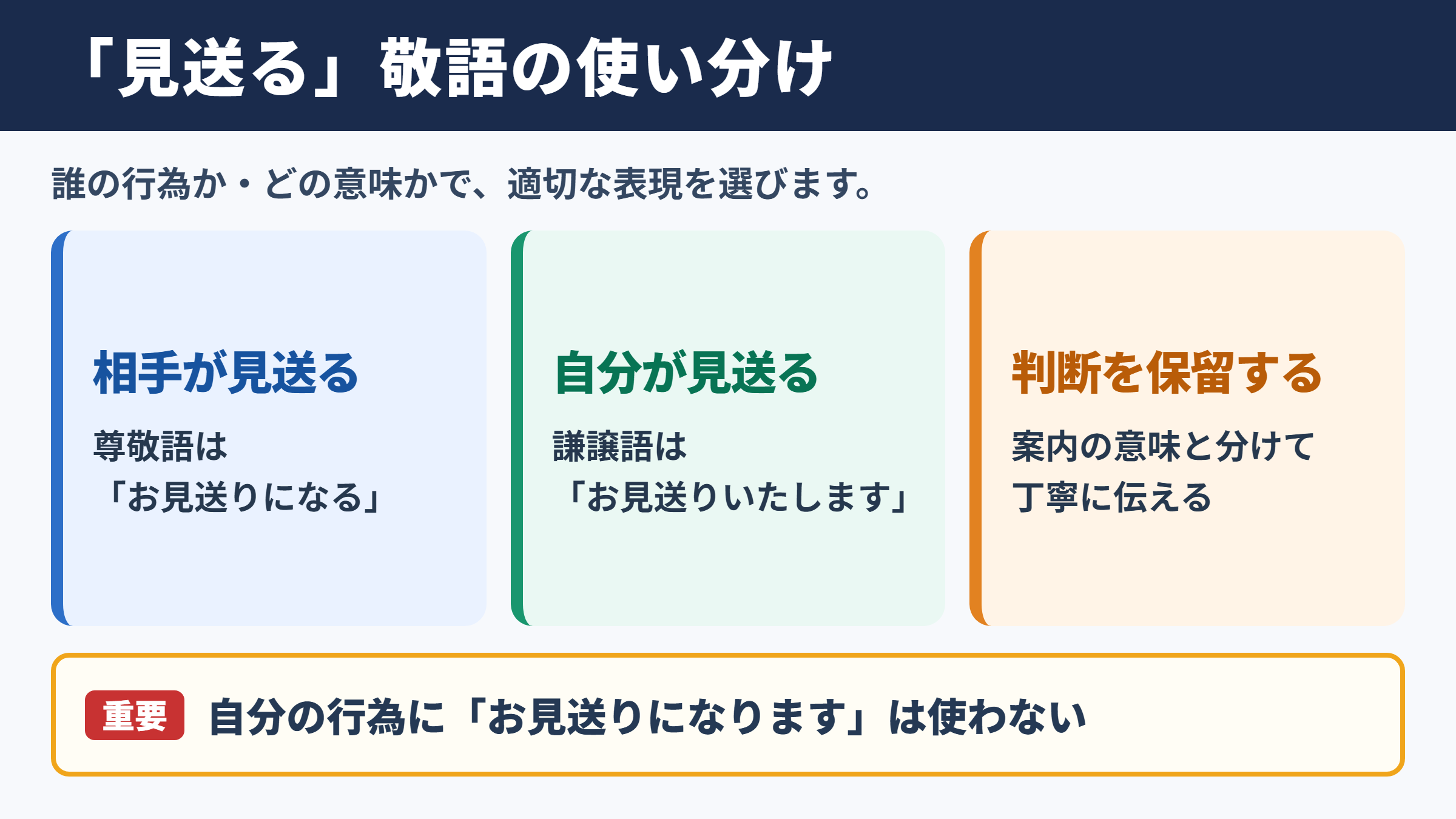 「見送る」の敬語の一覧表