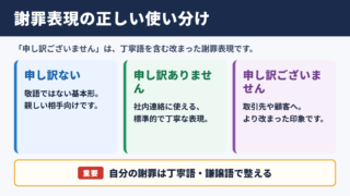 「申し訳ございません」の敬語の一覧表