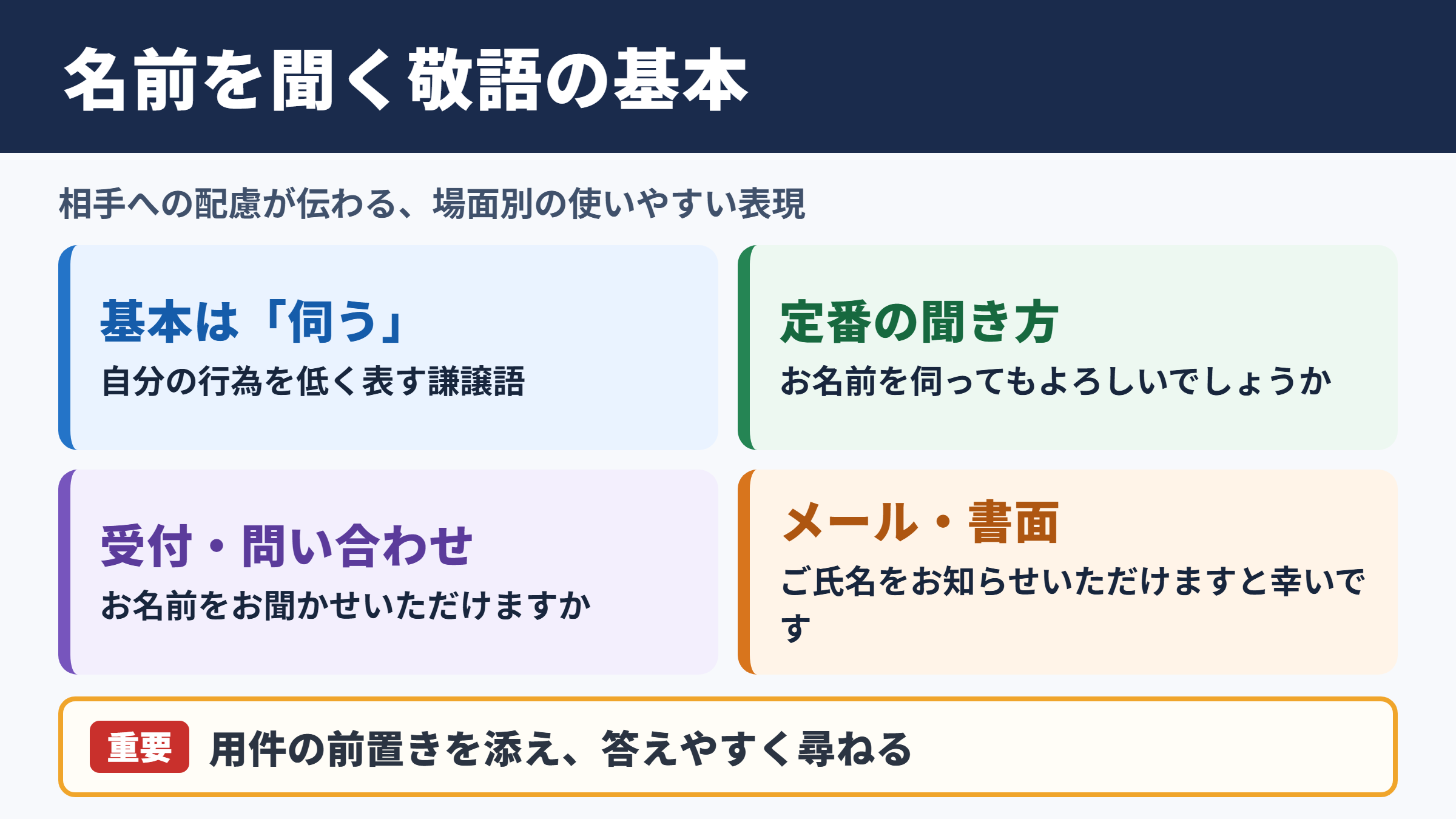「名前を聞く」の敬語一覧