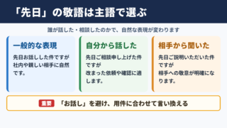 「先日お話しした件ですが」の敬語一覧表