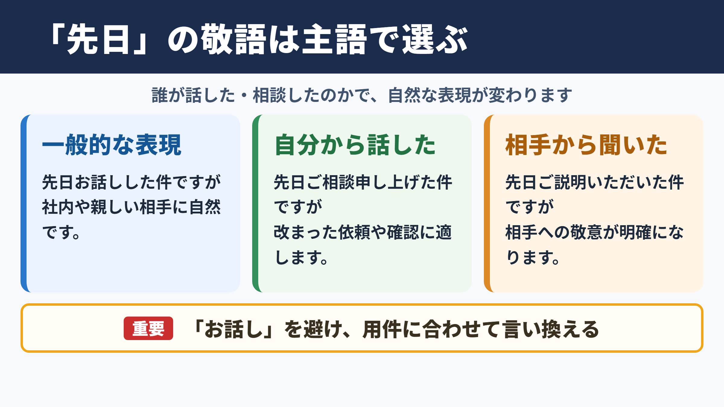 「先日お話しした件ですが」の敬語一覧表