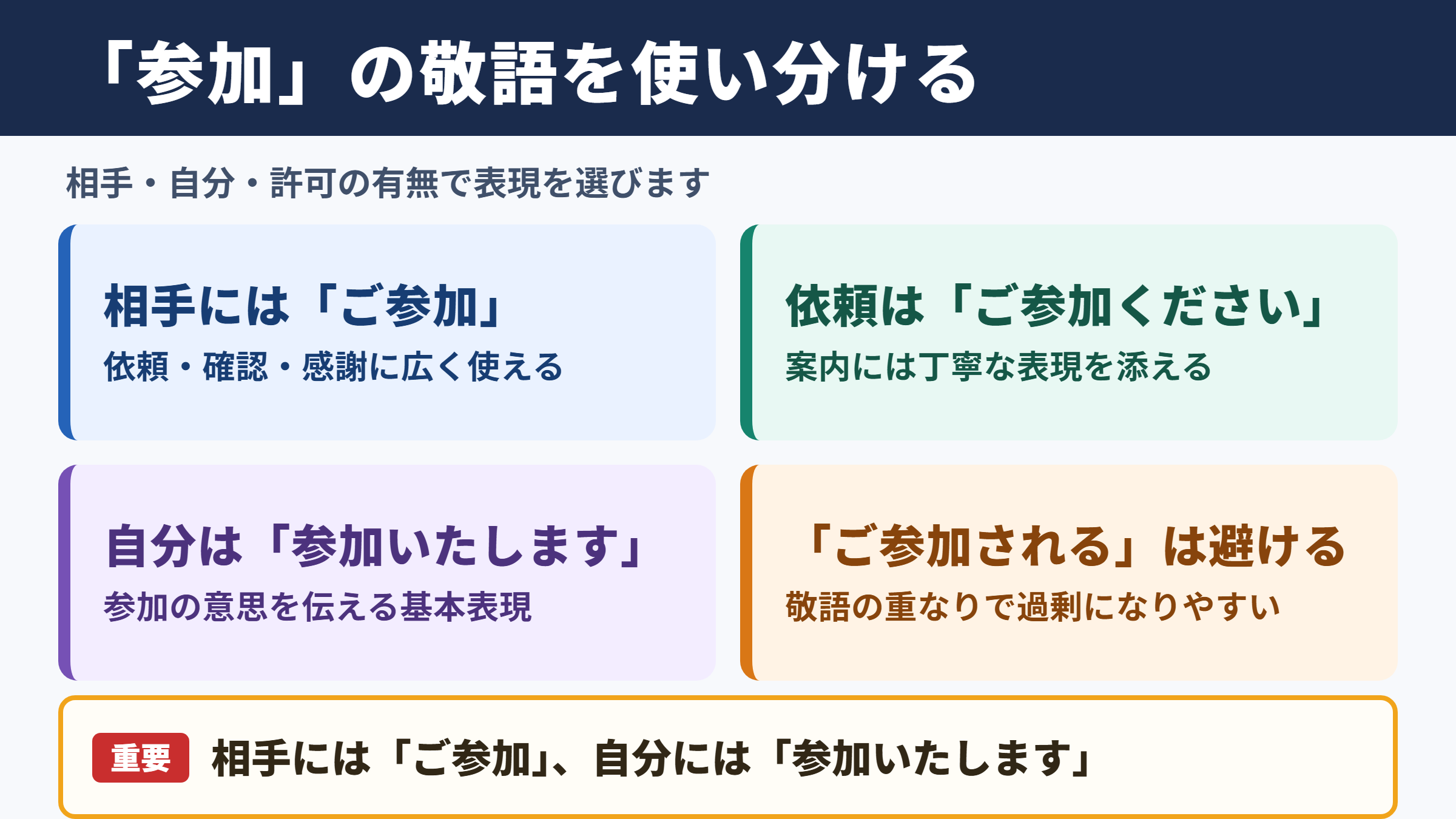 「参加」の敬語の一覧