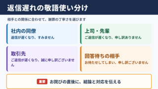 返信遅くなり申し訳ありませんの敬語一覧表