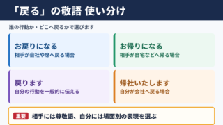 「戻る」の敬語の一覧表