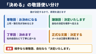 「決める」の敬語の一覧表
