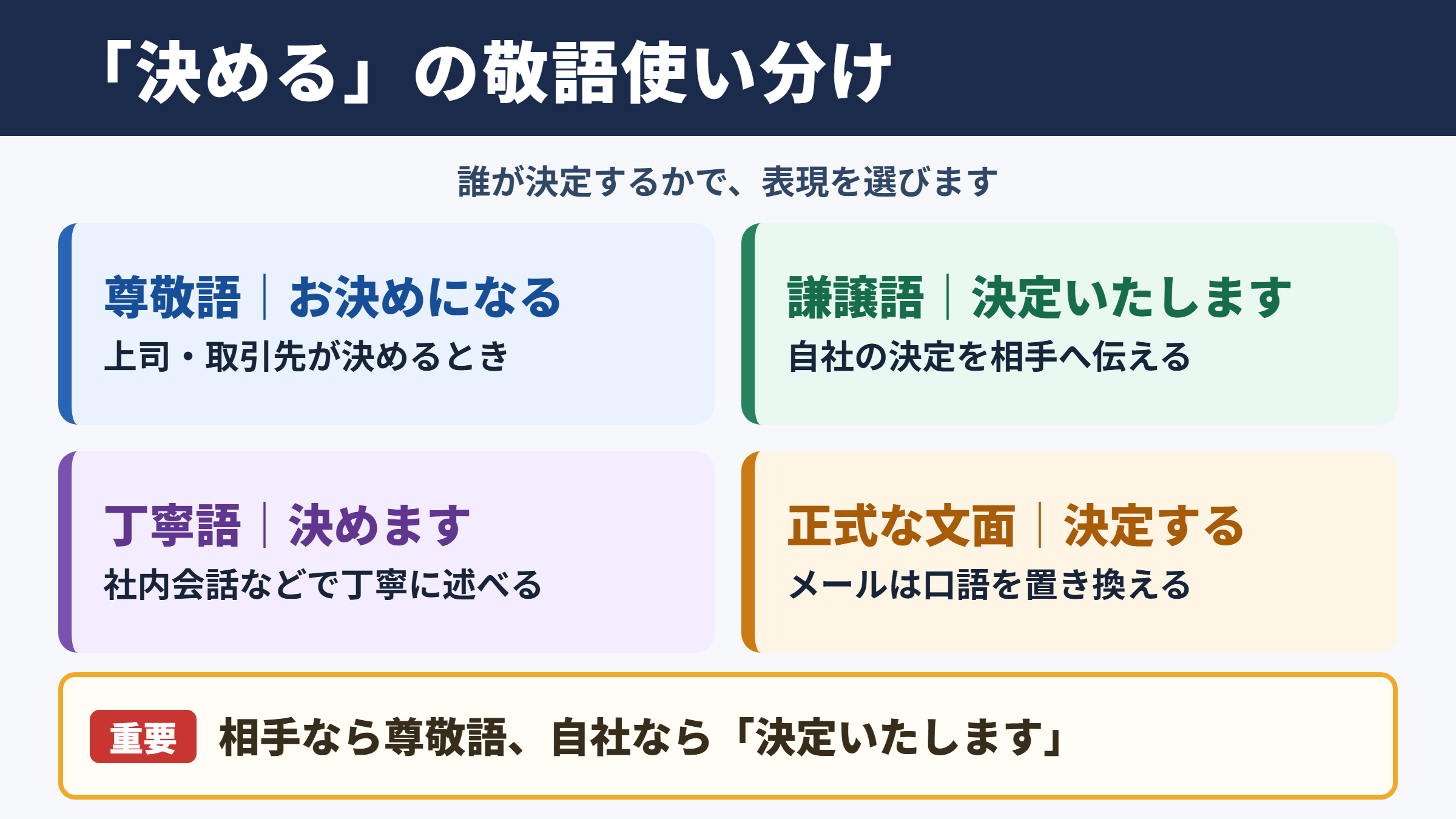「決める」の敬語の一覧表