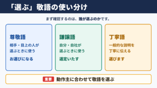 「選ぶ」の敬語の一覧表