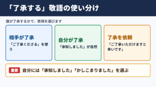 「了承する」の敬語の一覧表