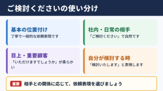 「ご検討ください」の敬語の一覧表