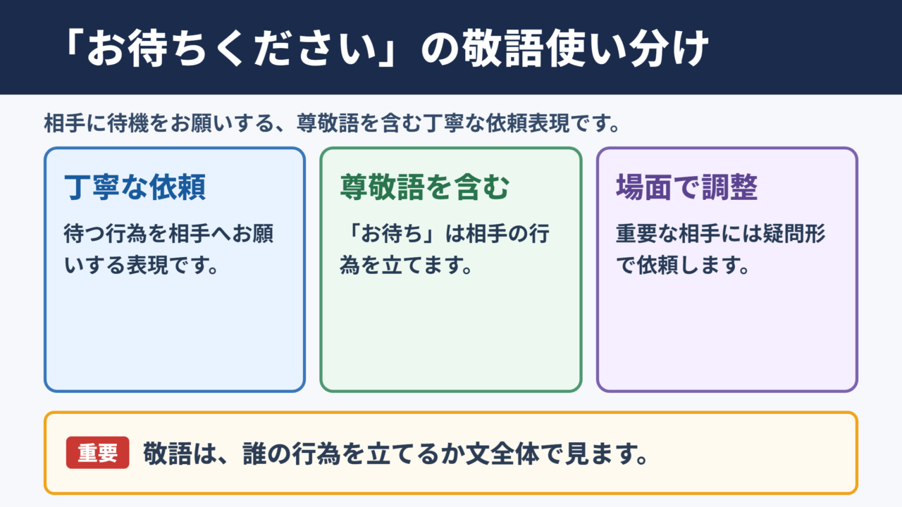 「今しばらくお待ちください」の敬語一覧表