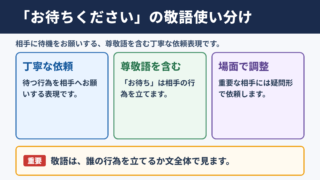 「今しばらくお待ちください」の敬語一覧表