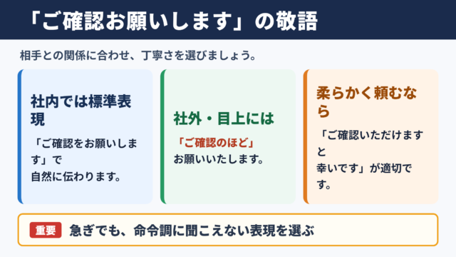 「ご確認お願いします」の敬語一覧表