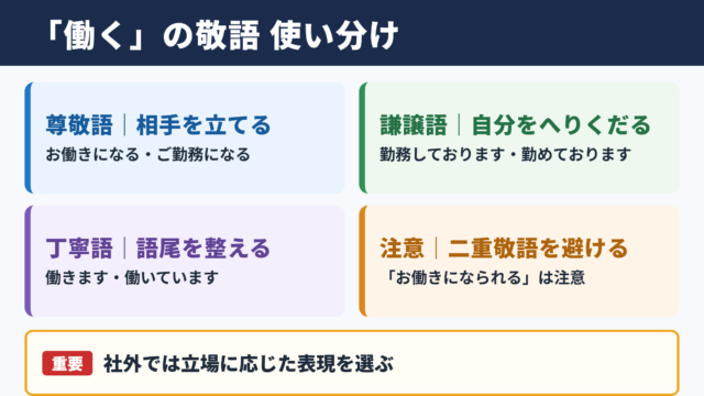 「働く」の敬語の一覧表