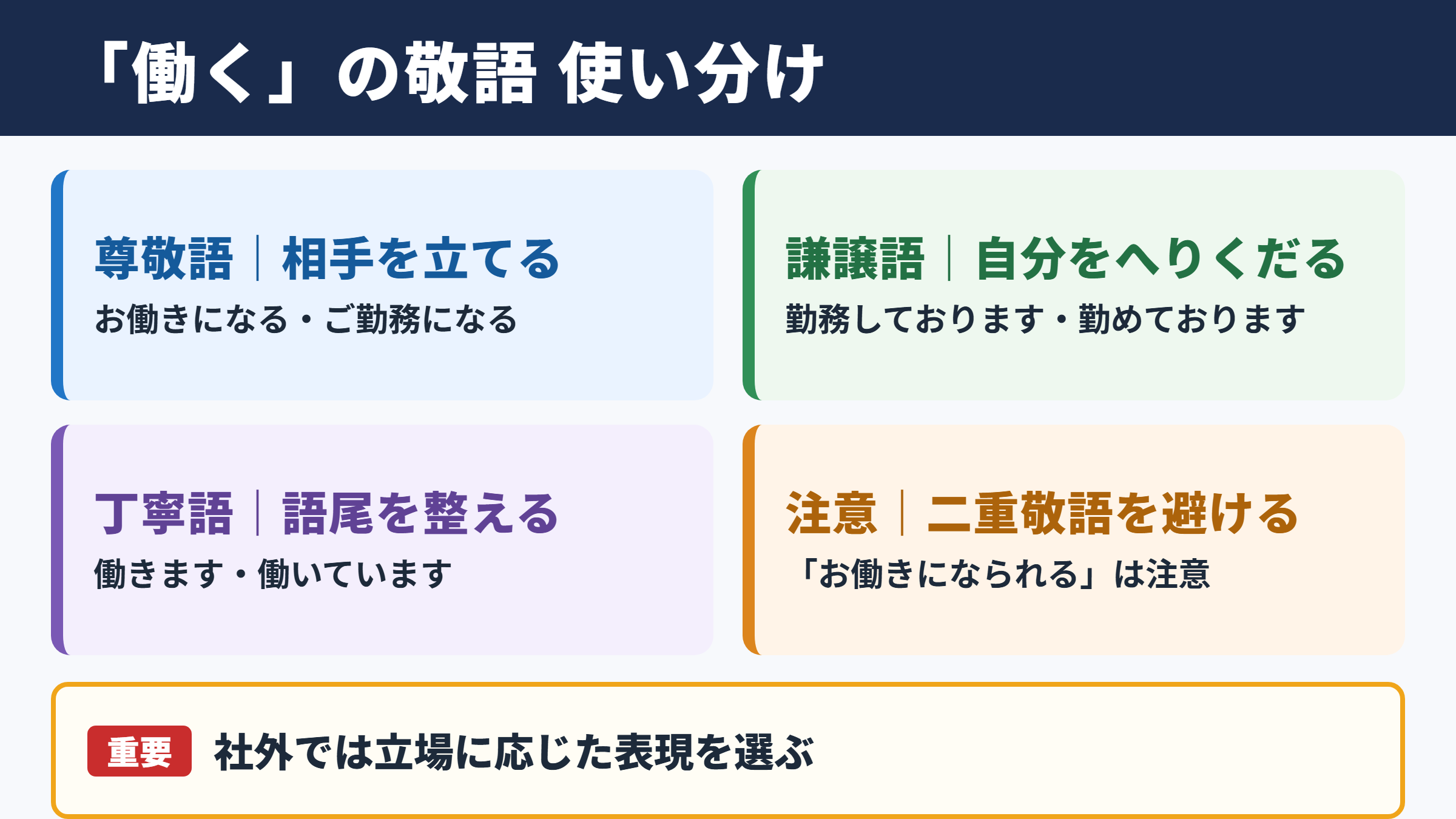 「働く」の敬語の一覧表